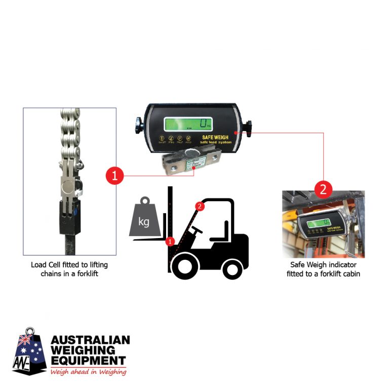 Load Cell Chain System - Forklift Weighing System